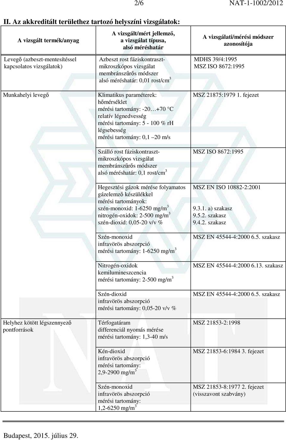 alsó méréshatár: 0,01 rost/cm 3 Klimatikus paraméterek: hőmérséklet -20 +70 C relatív légnedvesség 5-100 % rh légsebesség 0,1 20 m/s Szálló rost fáziskontrasztmikroszkópos alsó méréshatár: 0,1