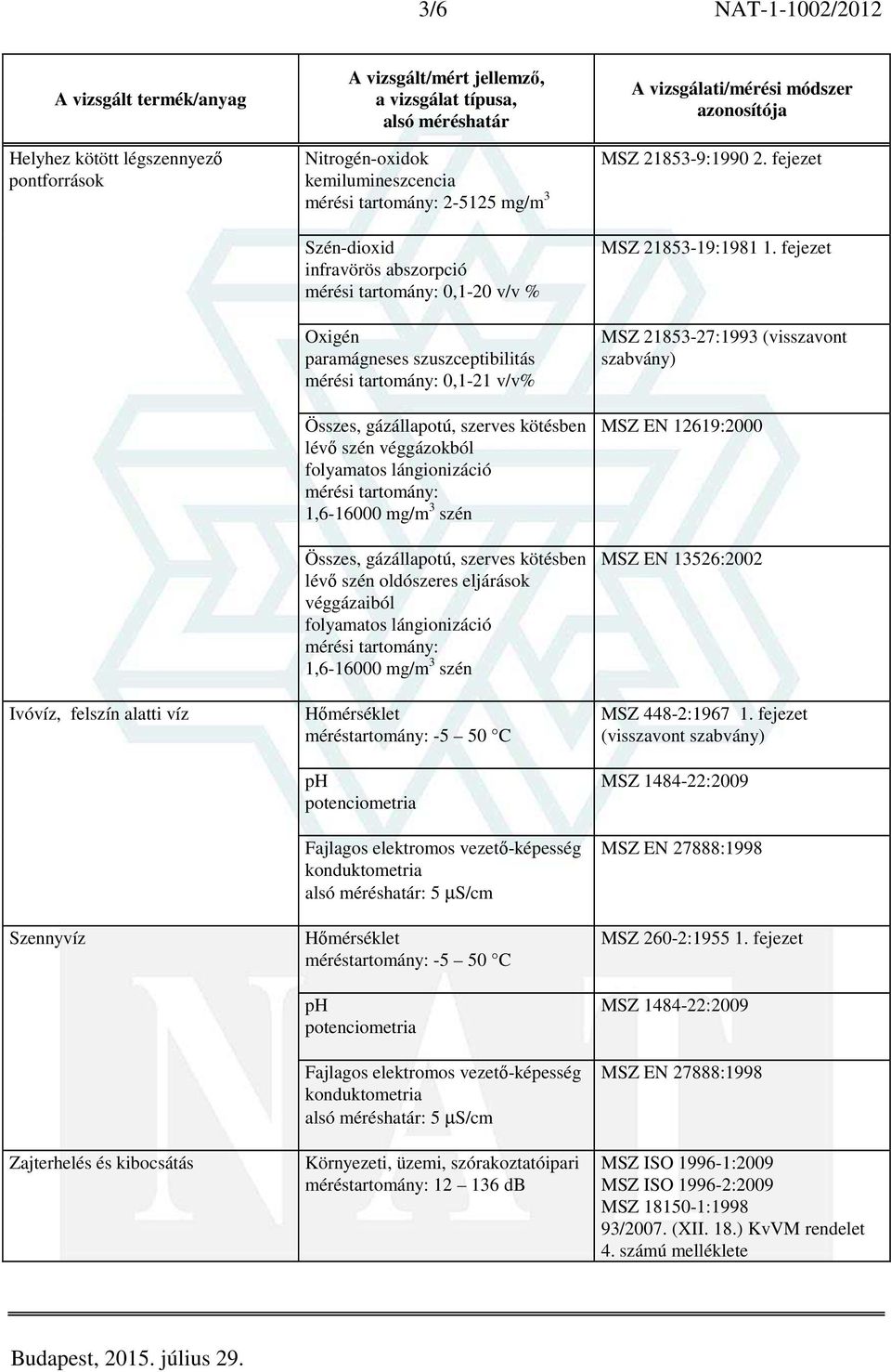 oldószeres eljárások véggázaiból folyamatos lángionizáció 1,6-16000 mg/m 3 szén Hőmérséklet méréstartomány: -5 50 C ph potenciometria Fajlagos elektromos vezető-képesség konduktometria alsó