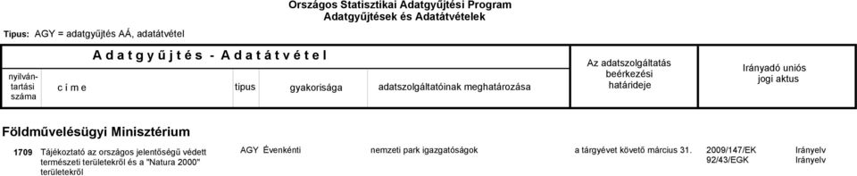"Natura 2000" területekről nemzeti park igazgatóságok a