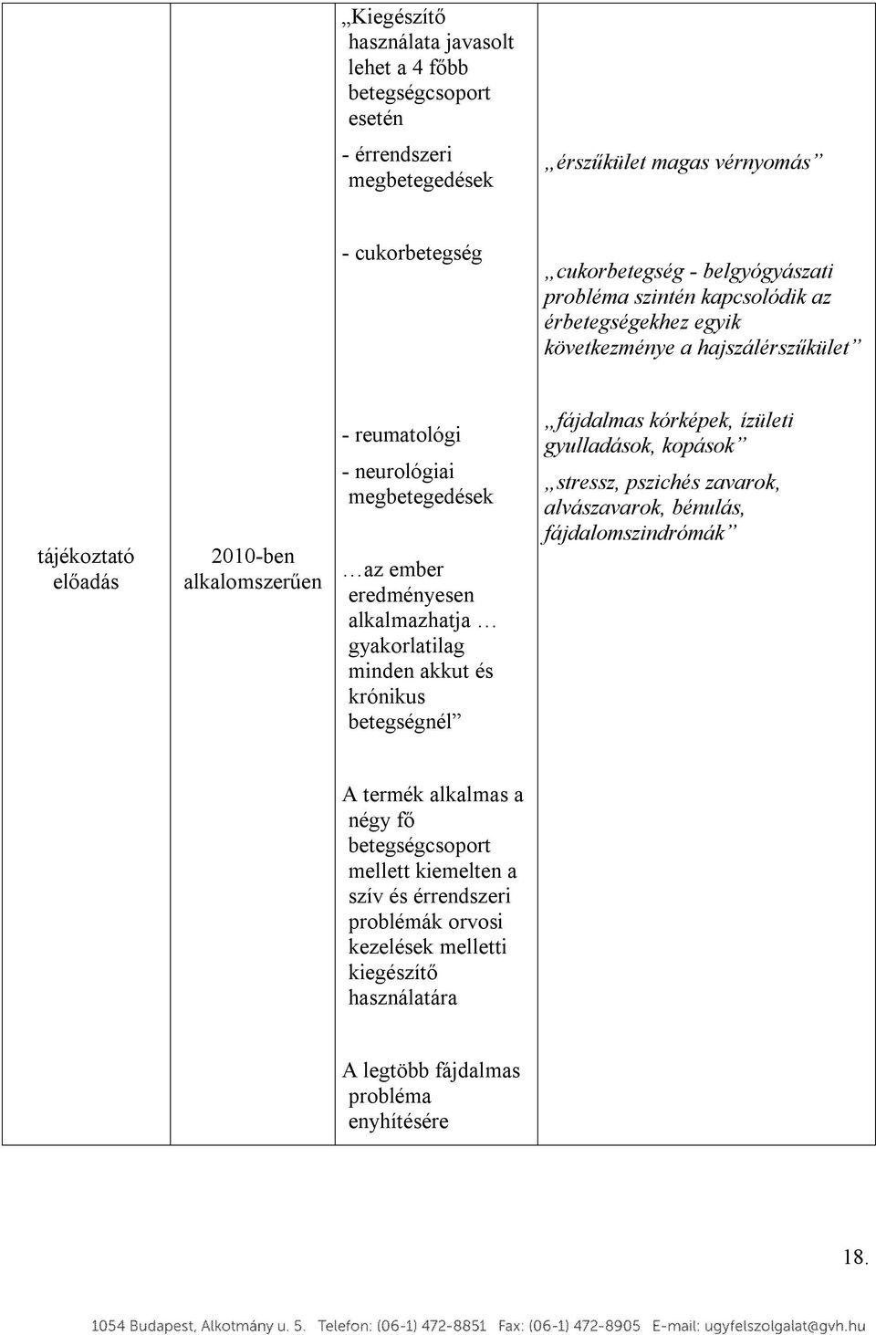 eredményesen alkalmazhatja gyakorlatilag minden akkut és krónikus betegségnél fájdalmas kórképek, ízületi gyulladások, kopások stressz, pszichés zavarok, alvászavarok, bénulás,