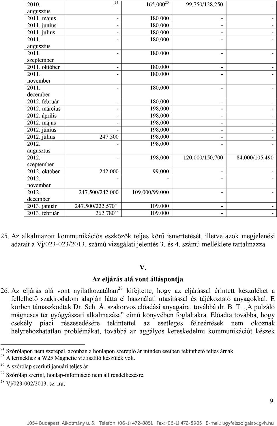 000 - - 2012. július 247.500 198.000 - - 2012. - 198.000 - - augusztus 2012. - 198.000 120.000/150.700 84.000/105.490 szeptember 2012. október 242.000 99.000 - - 2012. - - - - november 2012. 247.500/242.