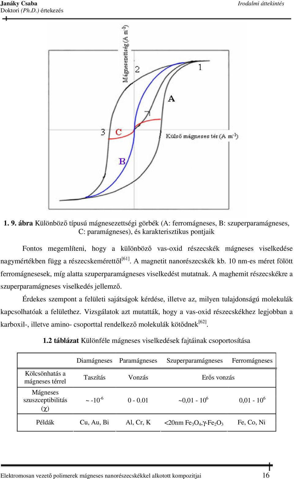 viselkedése nagymértékben függ a részecskemérettől [61]. A magnetit nanorészecskék kb. 10 nm-es méret fölött ferromágnesesek, míg alatta szuperparamágneses viselkedést mutatnak.