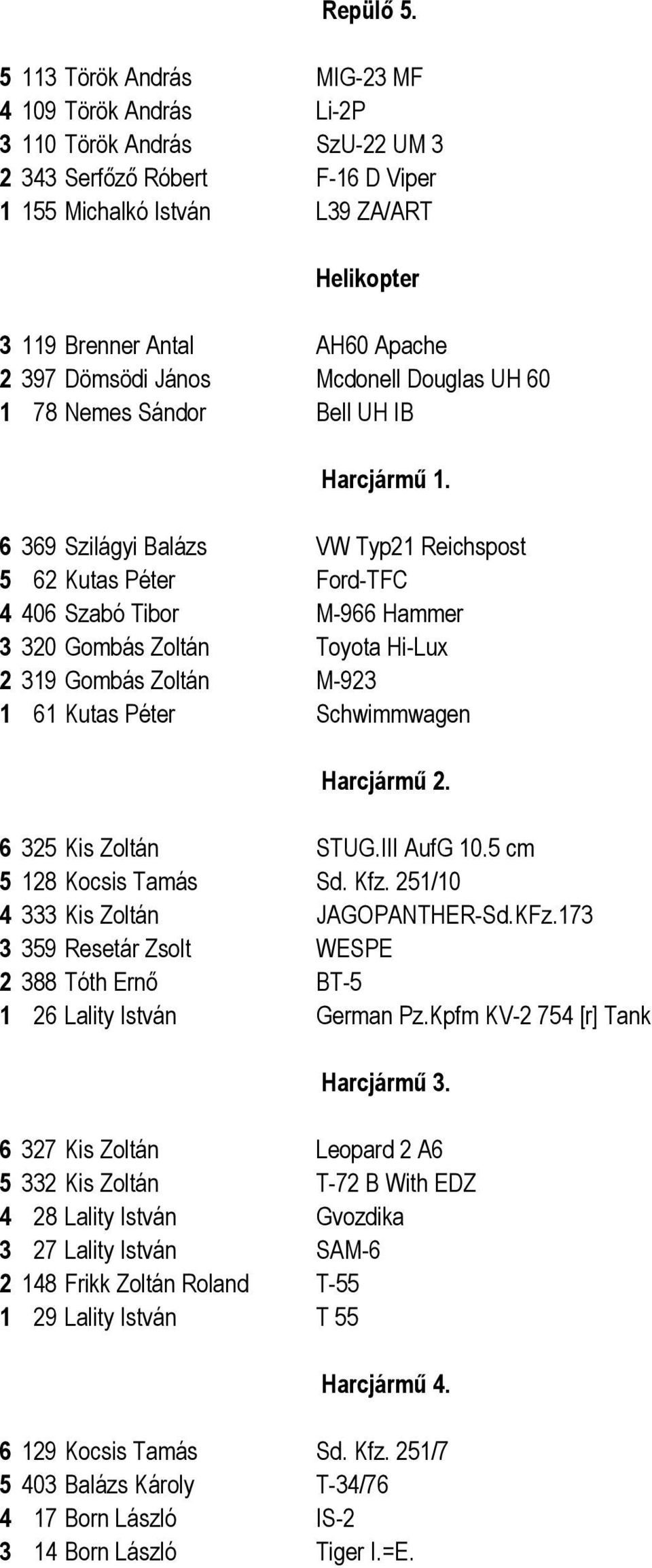 397 Dömsödi János Mcdonell Douglas UH 60 1 78 Nemes Sándor Bell UH IB Harcjármű 1.