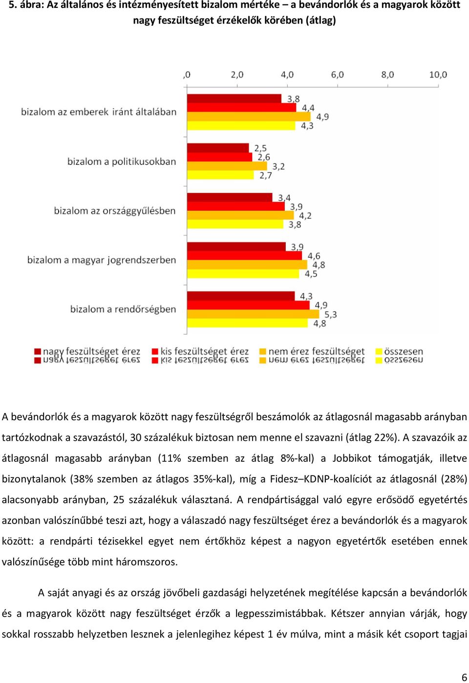 A szavazóik az átlagosnál magasabb arányban (11% szemben az átlag 8%-kal) a Jobbikot támogatják, illetve bizonytalanok (38% szemben az átlagos 35%-kal), míg a Fidesz KDNP-koalíciót az átlagosnál