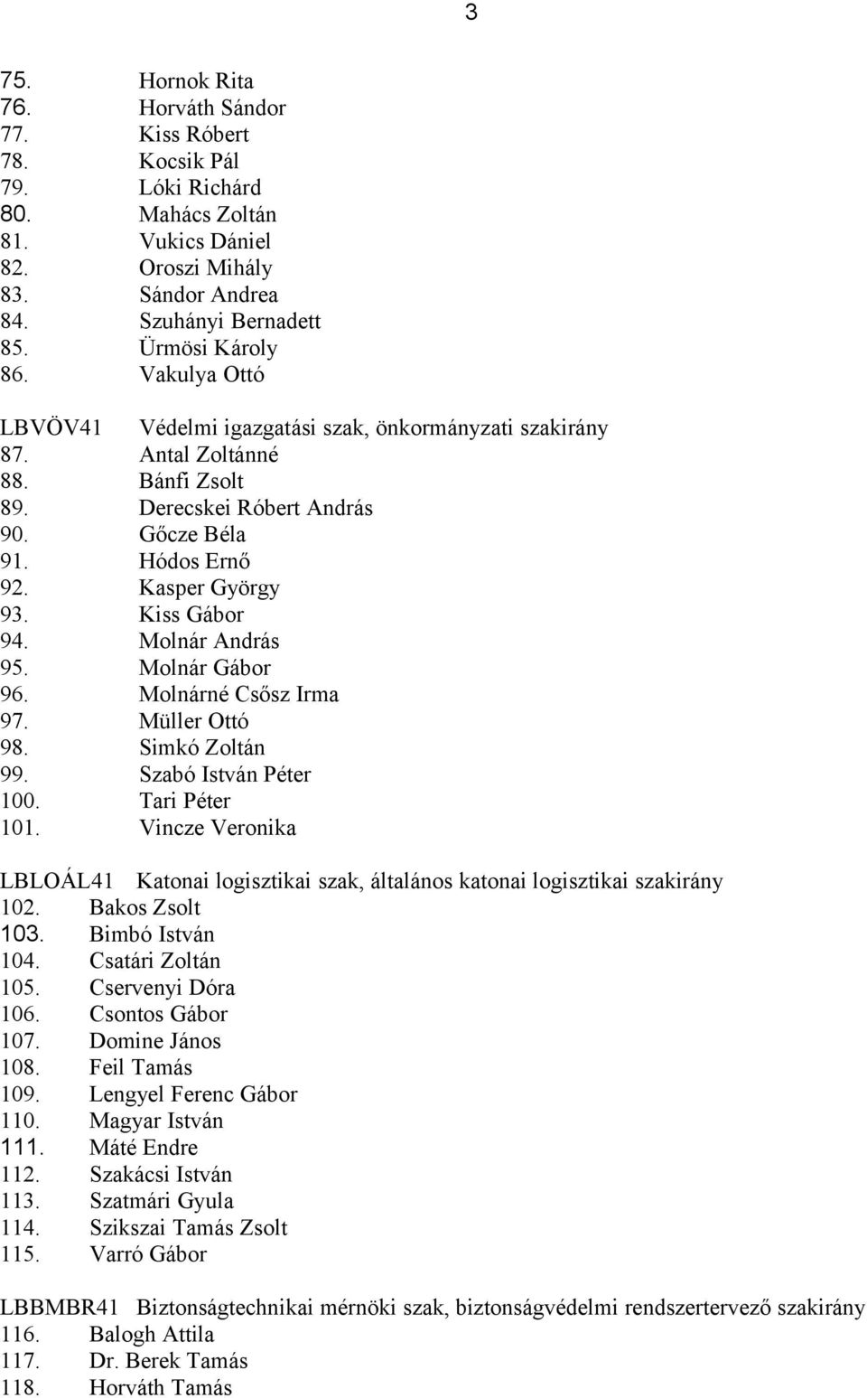 Kasper György 93. Kiss Gábor 94. Molnár András 95. Molnár Gábor 96. Molnárné Csősz Irma 97. Müller Ottó 98. Simkó Zoltán 99. Szabó István Péter 100. Tari Péter 101.