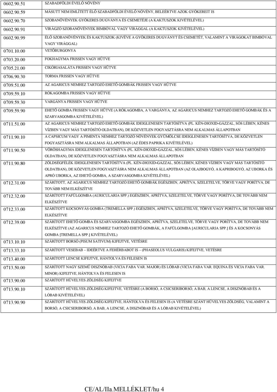 00 VETŐBURGONYA 0703.20.00 FOKHAGYMA FRISSEN VAGY HŰTVE 0705.21.00 CIKÓRIASALÁTA FRISSEN VAGY HŰTVE 0706.90.30 TORMA FRISSEN VAGY HŰTVE 0709.51.