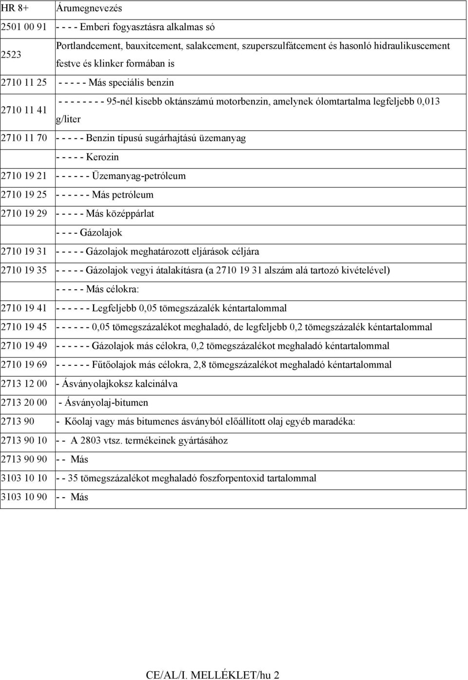 sugárhajtású üzemanyag - - - - - Kerozin 2710 19 21 - - - - - - Üzemanyag-petróleum 2710 19 25 - - - - - - Más petróleum 2710 19 29 - - - - - Más középpárlat - - - - Gázolajok 2710 19 31 - - - - -