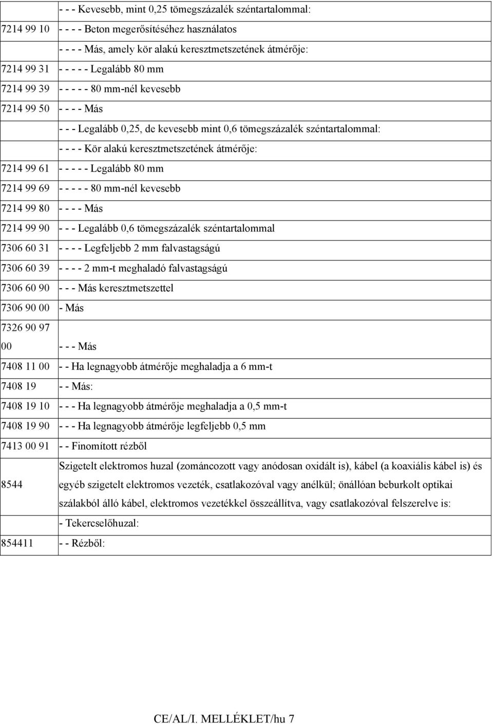 - - - - - Legalább 80 mm 7214 99 69 - - - - - 80 mm-nél kevesebb 7214 99 80 - - - - Más 7214 99 90 - - - Legalább 0,6 tömegszázalék széntartalommal 7306 60 31 - - - - Legfeljebb 2 mm falvastagságú