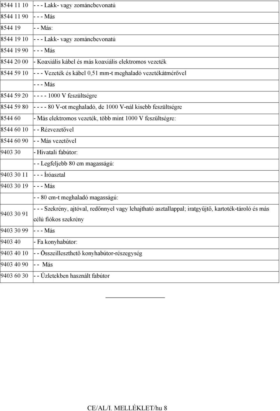 feszültségre 8544 60 - Más elektromos vezeték, több mint 1000 V feszültségre: 8544 60 10 - - Rézvezetővel 8544 60 90 - - Más vezetővel 9403 30 - Hivatali fabútor: - - Legfeljebb 80 cm magasságú: 9403