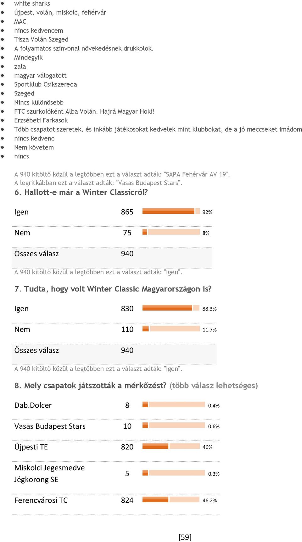 Erzsébeti Farkasok Több csapatot szeretek, és inkább játékosokat kedvelek mint klubbokat, de a jó meccseket imádom kedvenc Nem követem A 940 kitöltő közül a legtöbben ezt a választ adták: "SAPA