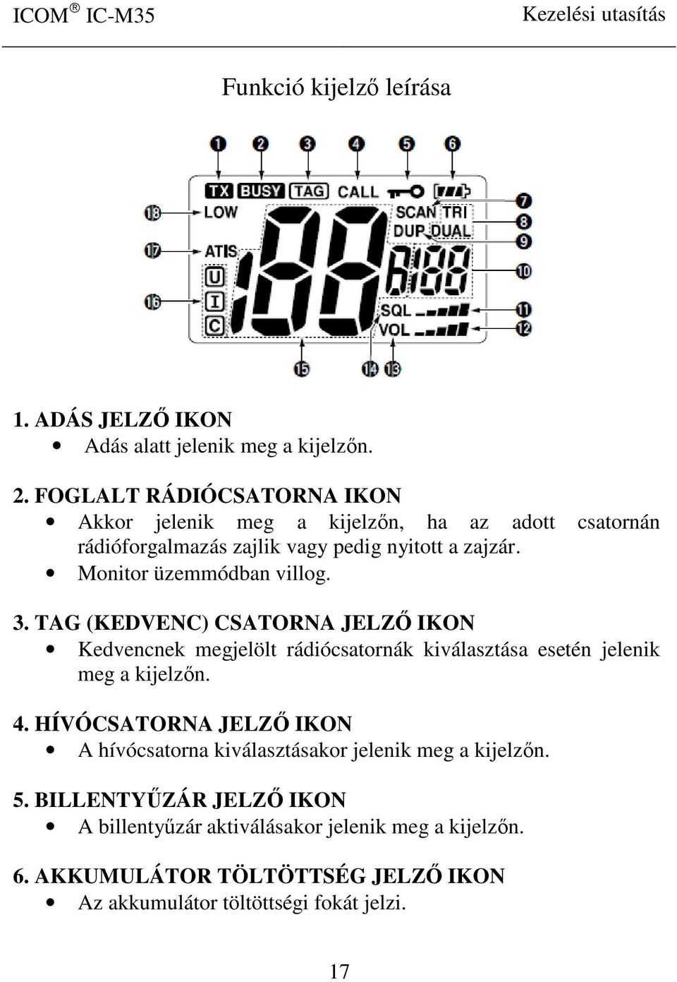 Monitor üzemmódban villog. 3. TAG (KEDVENC) CSATORNA JELZŐ IKON Kedvencnek megjelölt rádiócsatornák kiválasztása esetén jelenik meg a kijelzőn. 4.