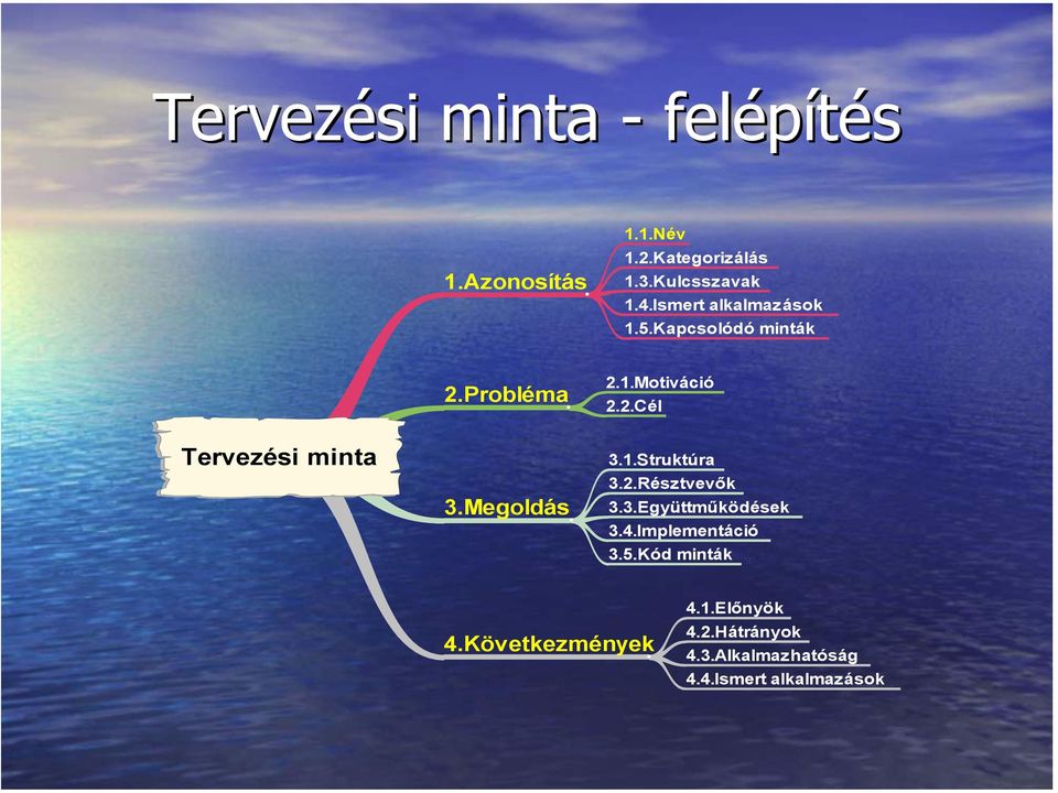 Megoldás 3.1.Struktúra 3.2.Résztvevők 3.3.Együttműködések 3.4.Implementáció 3.5.