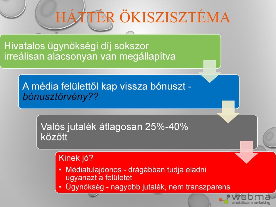 ? Valós jutalék átlagosan 25%-40% között Kinek jó?