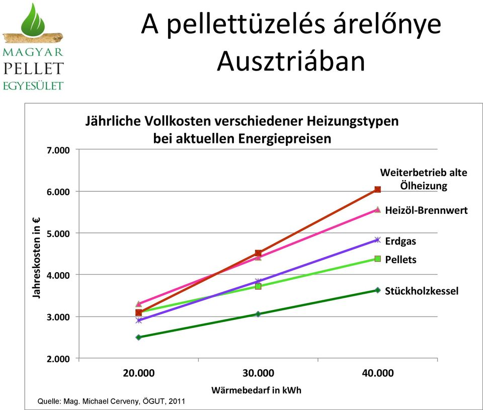 Energiepreisen Weiterbetrieb alte Ölheizung Heizöl-Brennwert 5.000 4.