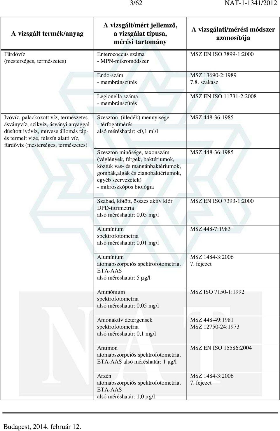 <0,1 ml/l Szeszton minősége, taxonszám (véglények, férgek, baktériumok, köztük vas- és mangánbaktériumok, gombák,algák és cianobaktériumok, egyéb szervezetek) - mikroszkópos biológia Szabad, kötött,