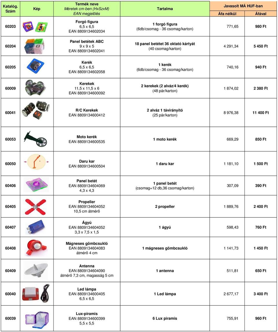 pár/karton) 1 874,02 2 380 Ft 60041 R/C Kerekek EAN 8809134600412 2 alváz 1 távírányító (25 pár/karton) 8 976,38 11 400 Ft 60053 Moto kerék EAN 8809134600535 1 moto kerék 669,29 850 Ft 60050 Daru kar