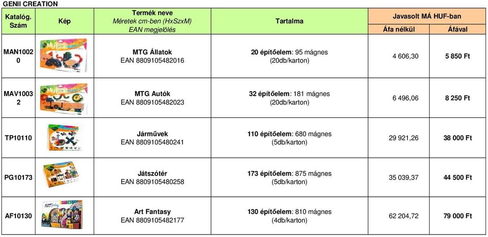 MTG Autók EAN 8809105482023 32 építőelem: 181 mágnes (20db/karton) 6 496,06 8 250 Ft TP10110 Járművek EAN 8809105480241 110