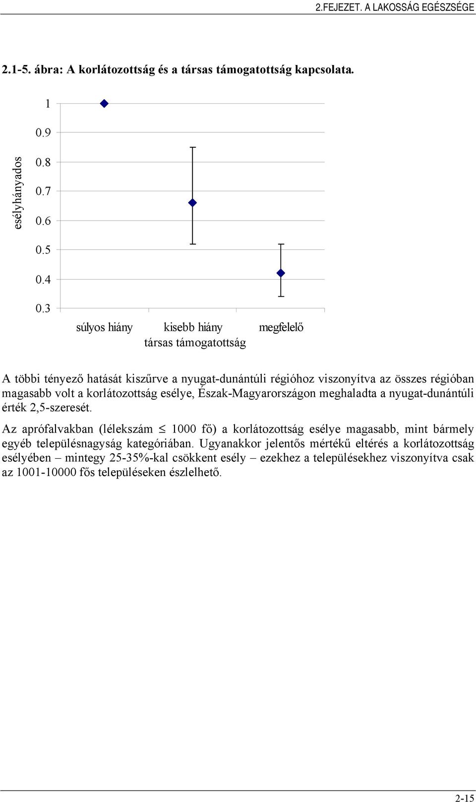 korlátozottság esélye, Észak-Magyarországon meghaladta a nyugat-dunántúli érték 2,5-szeresét.