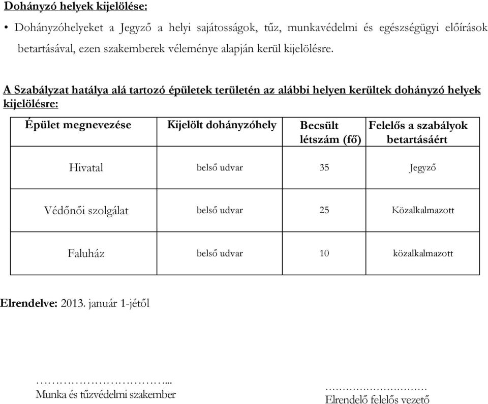 A Szabályzat hatálya alá tartozó épületek területén az alábbi helyen kerültek dohányzó helyek kijelölésre: Épület megnevezése Kijelölt dohányzóhely