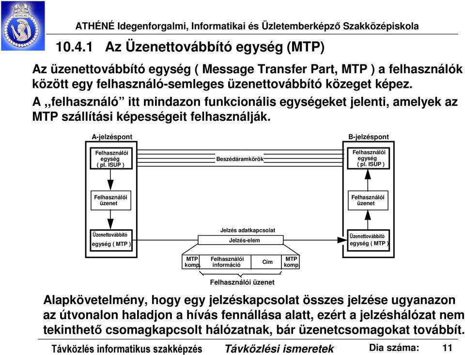 ISUP ) Beszédáramkörök Felhasználói egység ( pl. ISUP ) Felhasználói üzenet Felhasználói üzenet Üzenettovábbító egység ( MTP ) Jelzés adatkapcsolat Jelzés-elem Üzenettovábbító egység ( MTP ) MTP komp.