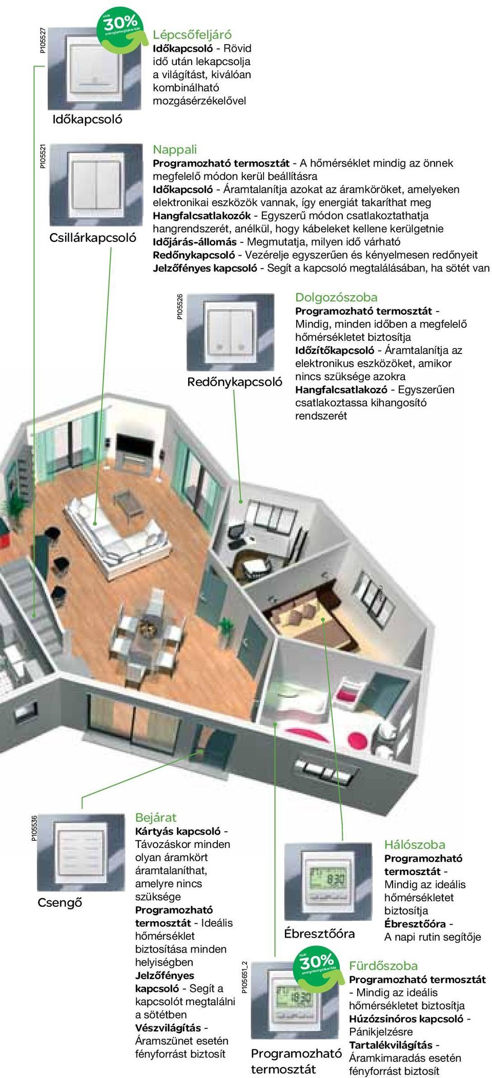 - Egyszerű módon csatlakoztathatja hangrendszerét, anélkül, hogy kábeleket kellene kerülgetnie Időjárás-állomás - Megmutatja, milyen idő várható Redőnykapcsoló - Vezérelje egyszerűen és kényelmesen