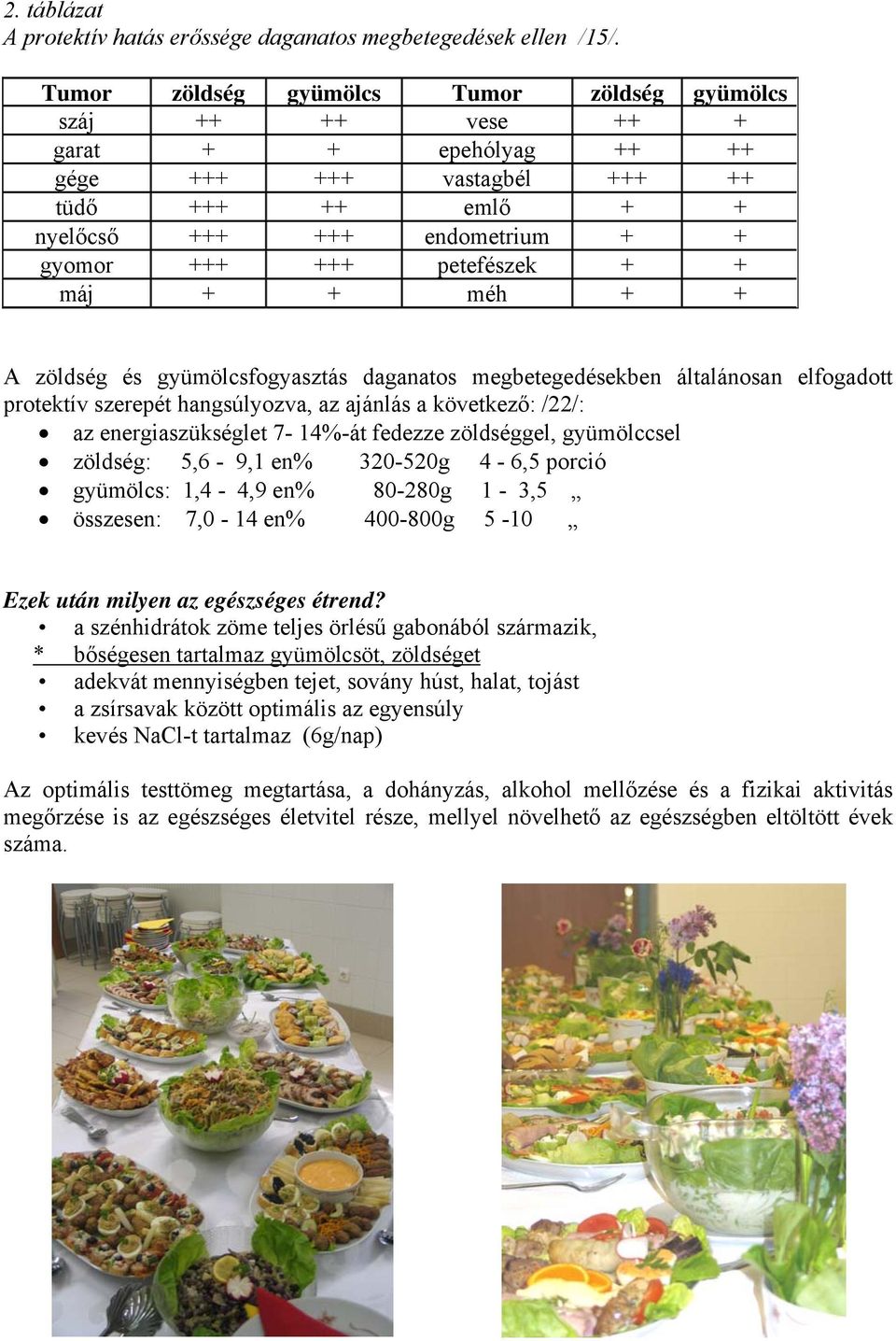 petefészek + + máj + + méh + + A zöldség és gyümölcsfogyasztás daganatos megbetegedésekben általánosan elfogadott protektív szerepét hangsúlyozva, az ajánlás a következő: /22/: az energiaszükséglet