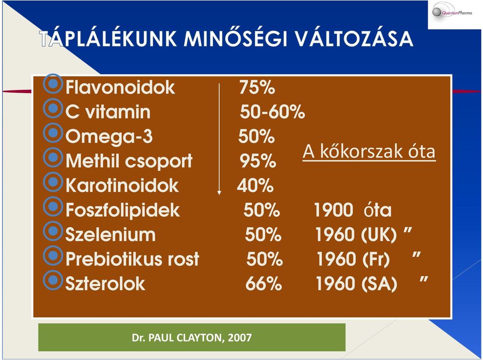 Szelenium 50% 1960 (UK) Prebiotikus rost 50% 1960 (Fr)