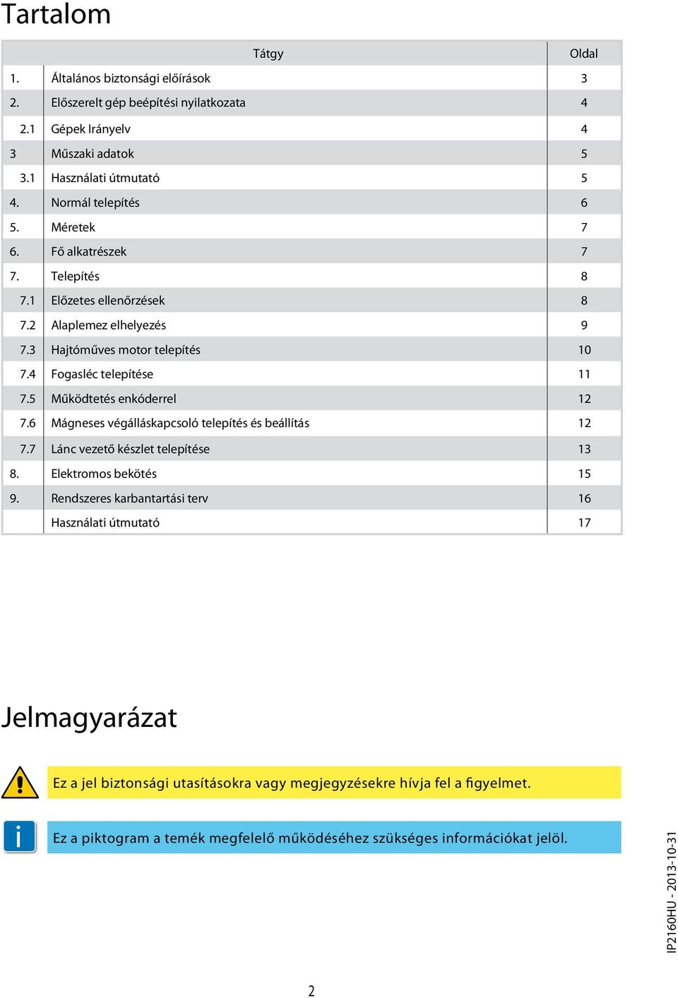 4 Fogasléc telepítése 11 7.5 Működtetés enkóderrel 12 7.6 Mágneses végálláskapcsoló telepítés és beállítás 12 7.7 Lánc vezető készlet telepítése 13 8. Elektromos bekötés 15 9.