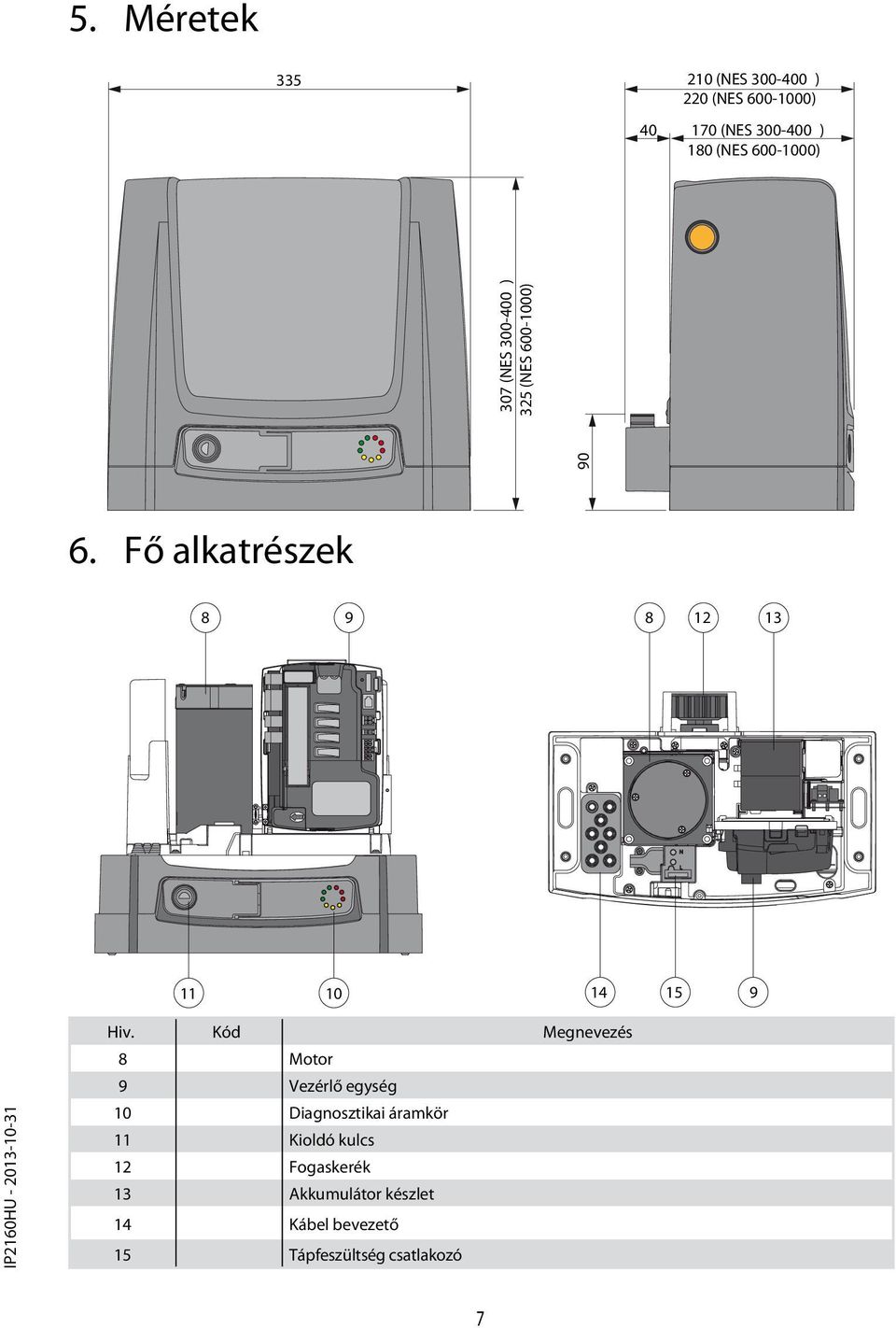 Fő alkatrészek 8 9 8 12 13 11 10 14 15 9 Hiv.