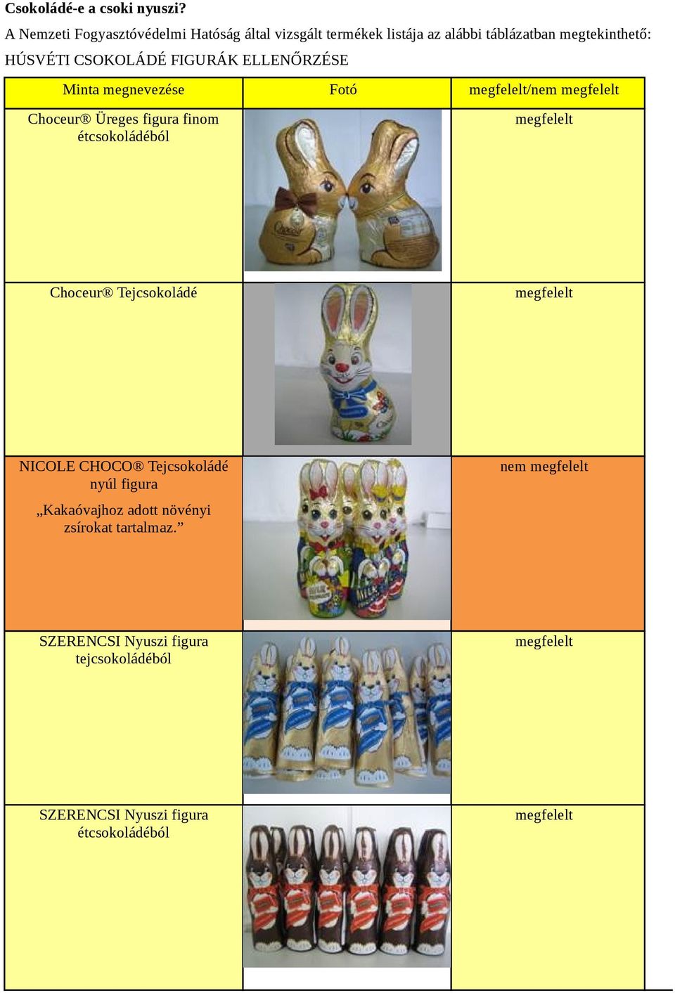 HÚSVÉTI CSOKOLÁDÉ FIGURÁK ELLENŐRZÉSE Minta megnevezése Fotó /nem Choceur Üreges figura finom