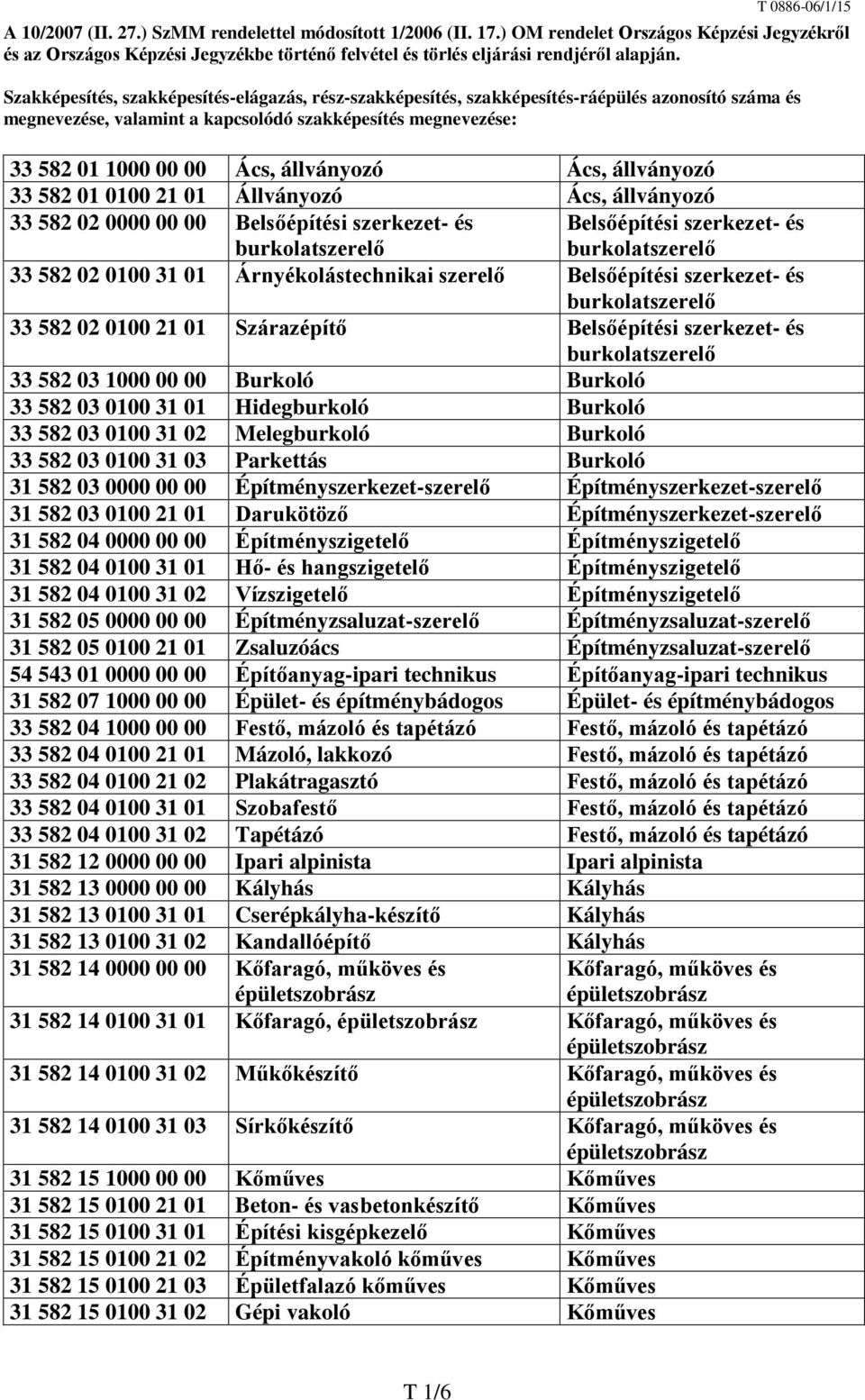 Ács, állványozó 33 582 01 0100 21 01 Állványozó Ács, állványozó 33 582 02 0000 00 00 Belsőépítési szerkezet- és Belsőépítési szerkezet- és 33 582 02 0100 31 01 Árnyékolástechnikai szerelő