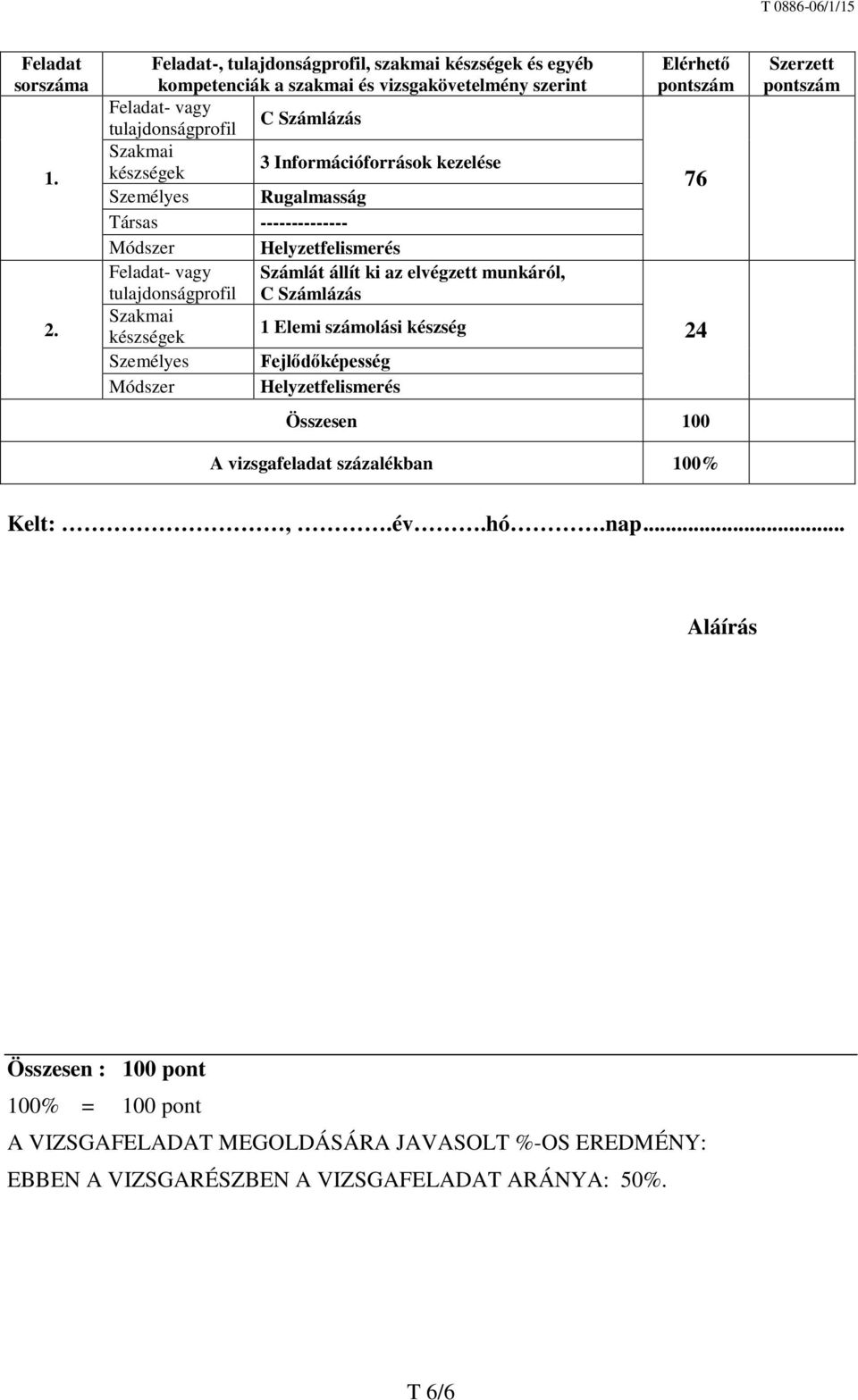 Információforrások kezelése Személyes Rugalmasság Társas -------------- Módszer Helyzetfelismerés Feladat- vagy Számlát állít ki az elvégzett munkáról, tulajdonságprofil C Számlázás