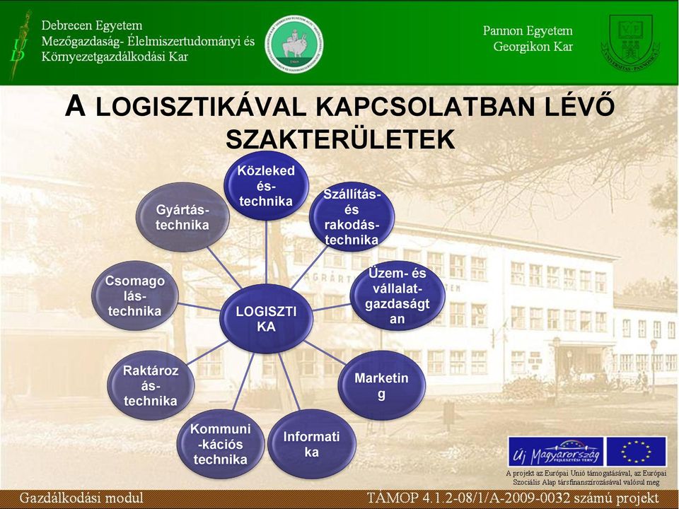 rakodástechnika LOGISZTI KA Üzem- és vállalatgazdaságt an