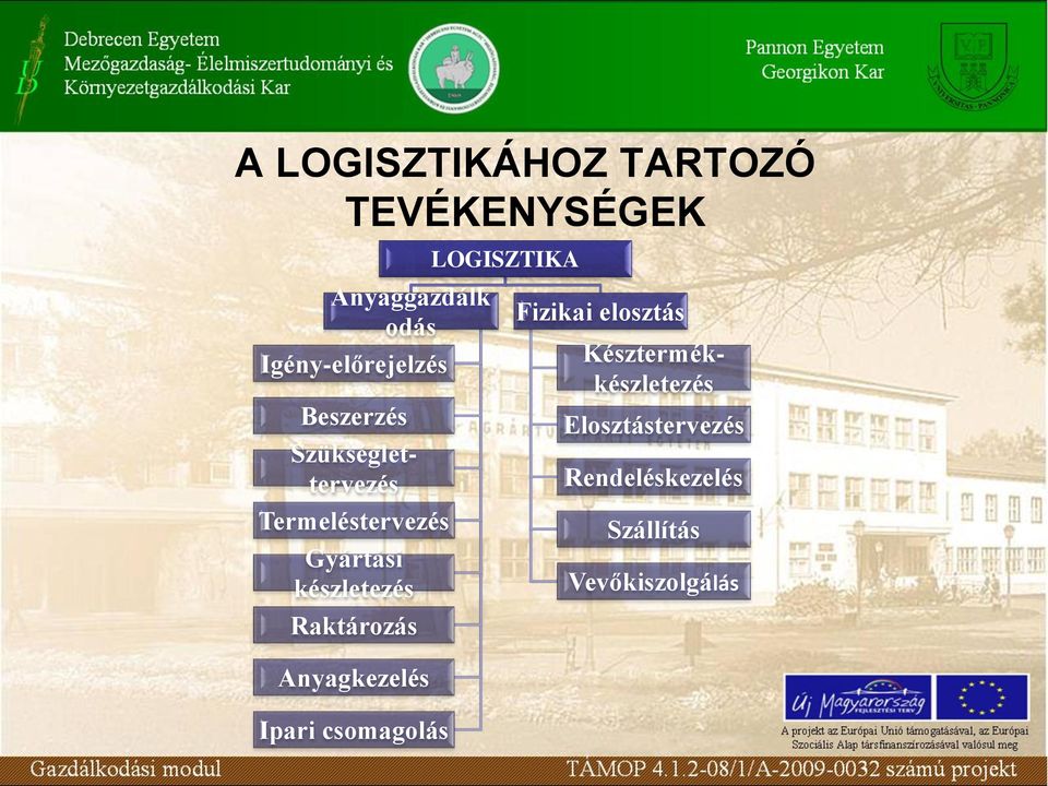 készletezés Raktározás Anyagkezelés Ipari csomagolás LOGISZTIKA Fizikai