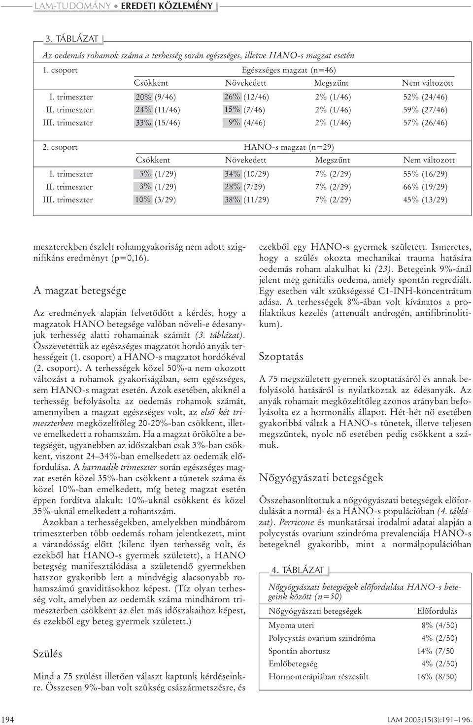 csoport HANO-s magzat (n=29) Csökkent Növekedett Megszûnt Nem változott I. trimeszter 3% (1/29) 34% (10/29) 7% (2/29) 55% (16/29) II. trimeszter 3% (1/29) 28% 24% (7/29) 7% (2/29) 66% (19/29) III.