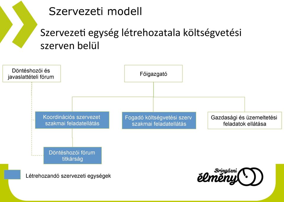 feladatellátás Fogadó költségvetési szerv szakmai feladatellátás Gazdasági és