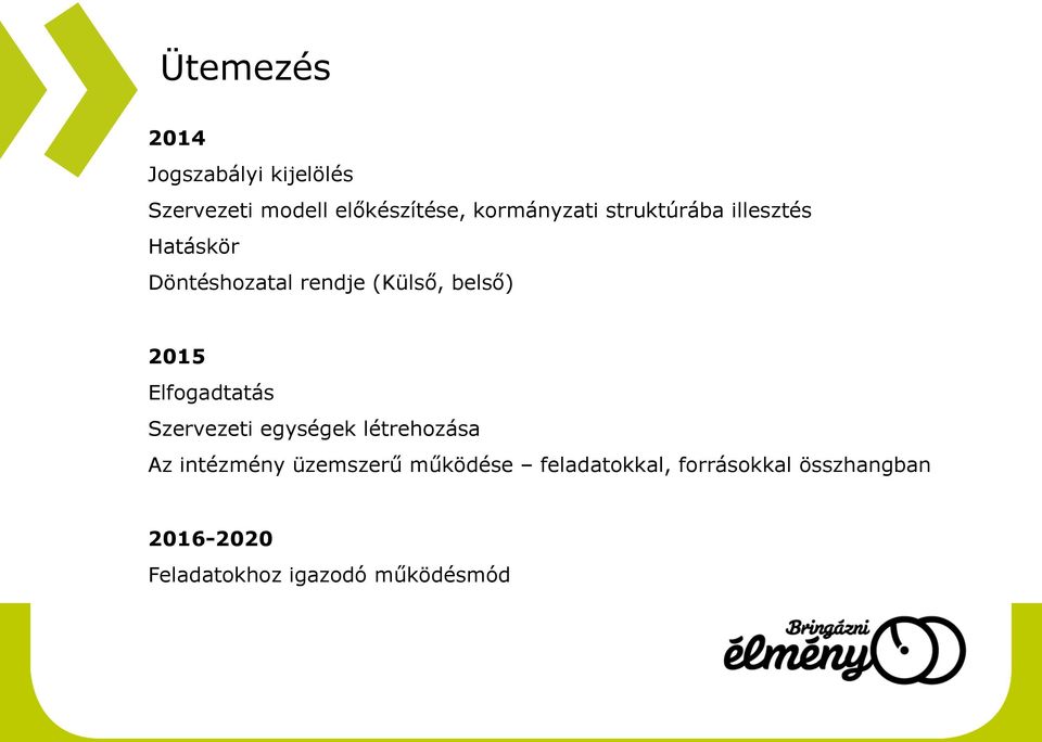 belső) 2015 Elfogadtatás Szervezeti egységek létrehozása Az intézmény