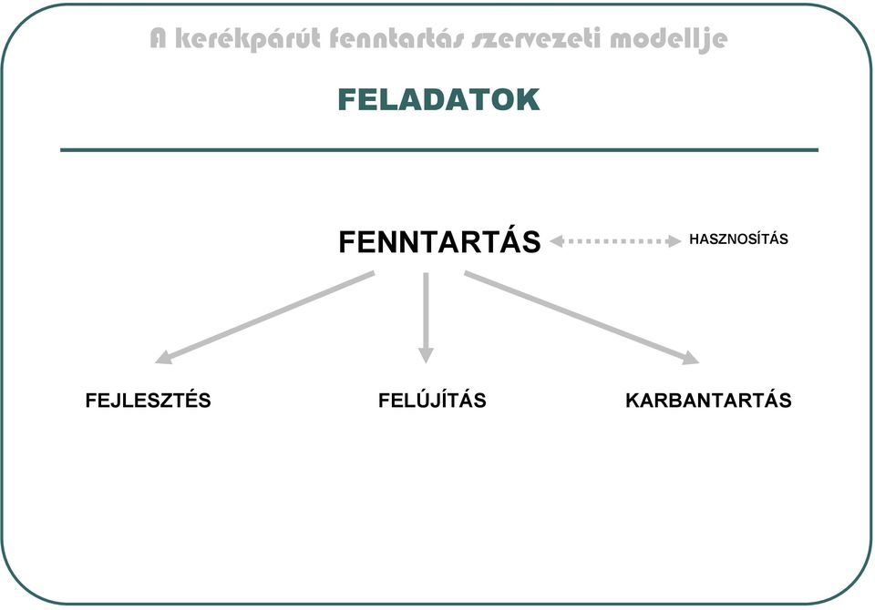 HASZNOSÍTÁS