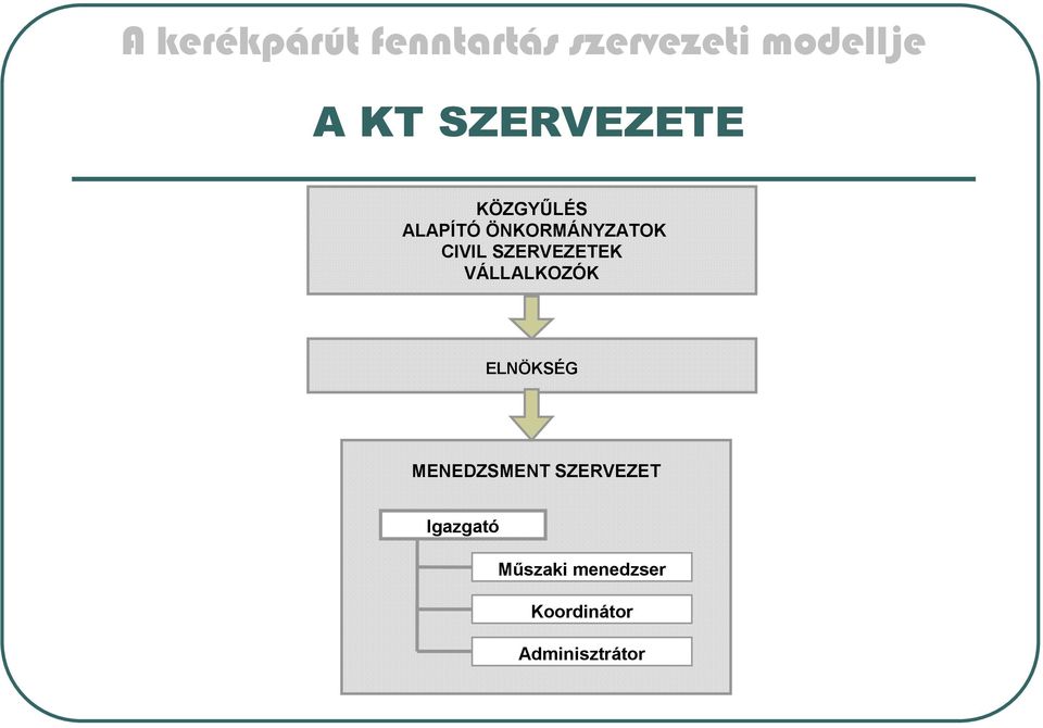 VÁLLALKOZÓK ELNÖKSÉG MENEDZSMENT
