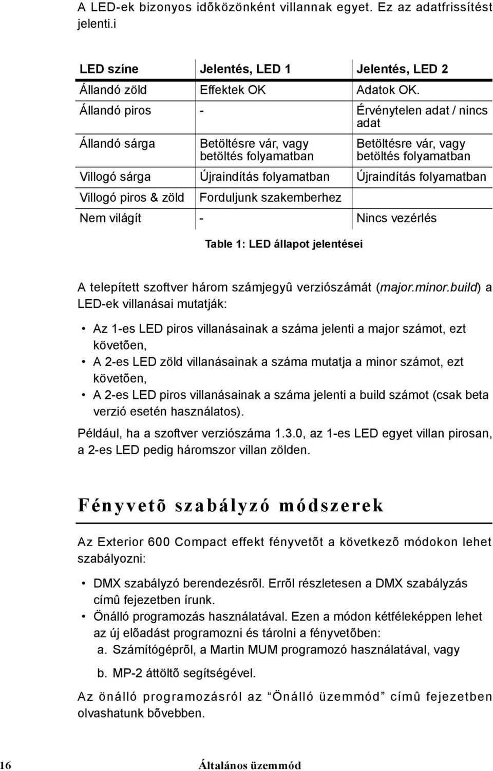 folyamatban Villogó piros & zöld Forduljunk szakemberhez Nem világít - Nincs vezérlés Table 1: LED állapot jelentései A telepített szoftver három számjegyû verziószámát (major.minor.