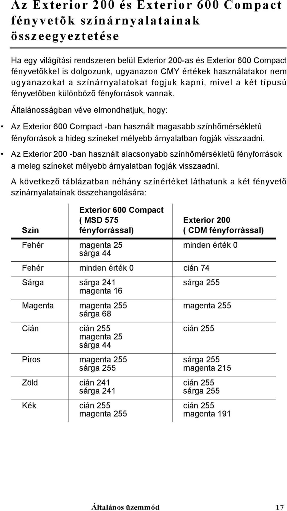Általánosságban véve elmondhatjuk, hogy: Az Exterior 600 Compact -ban használt magasabb színhõmérsékletû fényforrások a hideg színeket mélyebb árnyalatban fogják visszaadni.