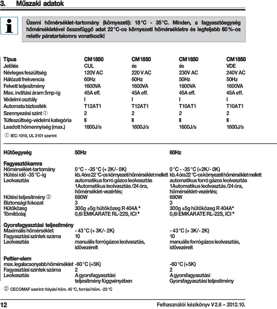 Típus CM1850 CM1850 CM1850 CM1850 Jelölés CUL és és VDE Névleges feszültség 120V AC 220 V AC 230V AC 240V AC Hálózati frekvencia 60Hz 60Hz 50Hz 50Hz Felvett teljesítmény 1600VA 1600VA 1600VA 1600VA