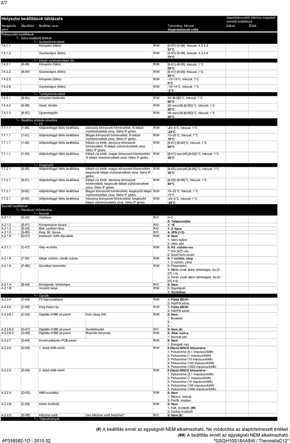 4.3. [6-A] Kényelmi betárolás R/W 3~[6-E] C, fokozat: C 6 C 7.4.3. [6-B] Gazd. tárolás R/W 3~perc(,[6-E]) C, fokozat: C 7.4.3.3 [6-C] Újramelegítés R/W 3~perc(,[6-E]) C, fokozat: C Beállítás időjárás követőre Fő 7.