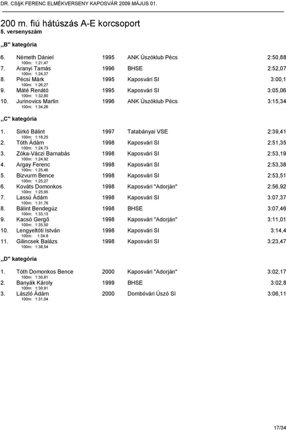 Sirkó Bálint 100m: 1:18,25 1997 Tatabányai VSE 2:39,41 2. Tóth Ádám 100m: 1:24,73 1998 Kaposvári SI 2:51,35 3. Zóka-Váczi Barnabás 100m: 1:24,92 1998 Kaposvári SI 2:53,19 4.