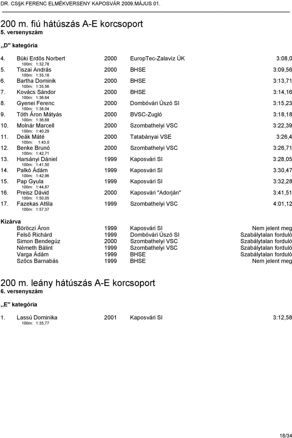 Tóth Áron Mátyás 100m: 1:36,68 2000 BVSC-Zugló 3:18,18 10. Molnár Marcell 100m: 1:40,29 2000 Szombathelyi VSC 3:22,39 11. Deák Máté 2000 Tatabányai VSE 3:26,4 100m: 1:43,0 12.