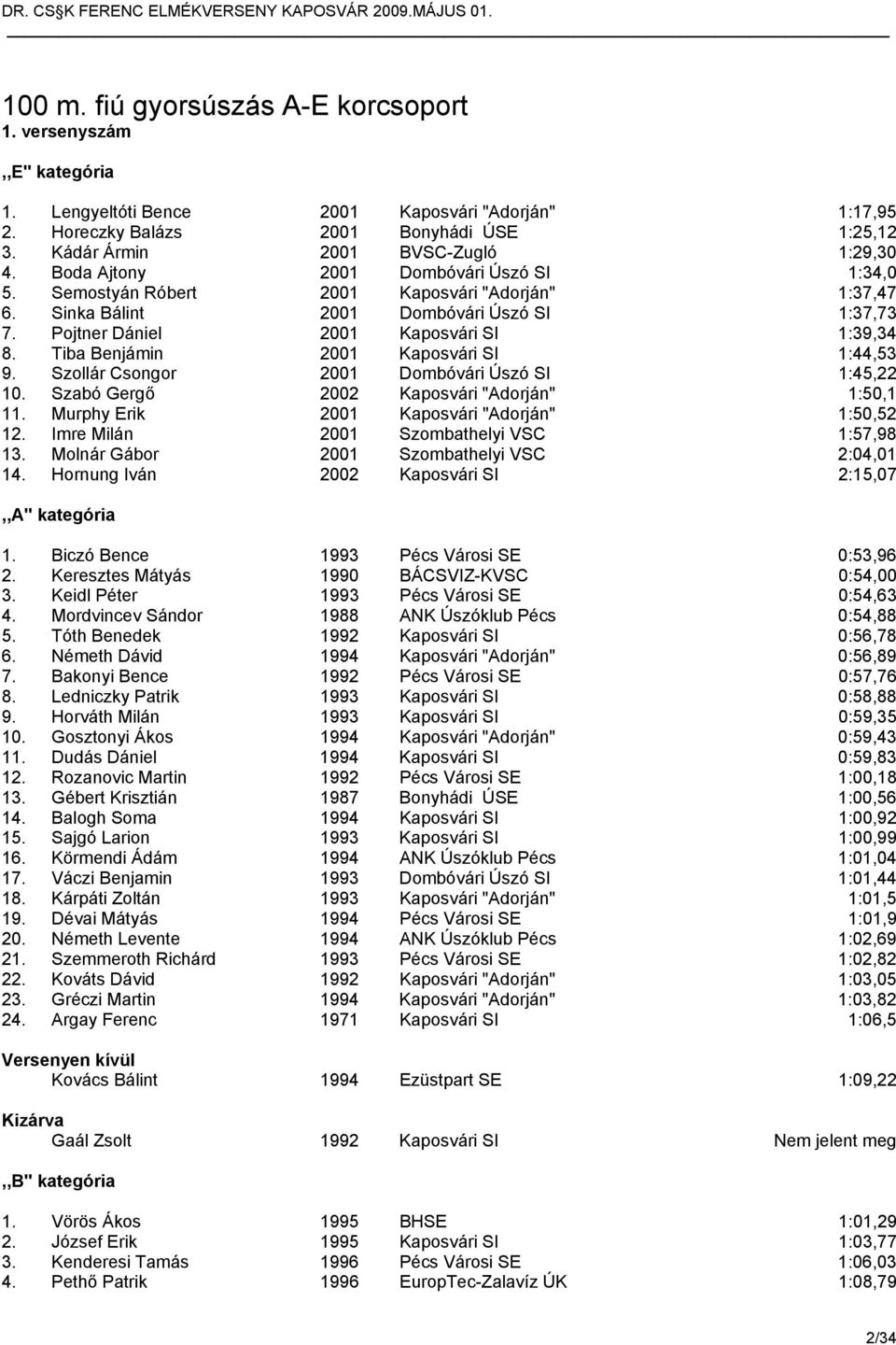 Pojtner Dániel 2001 Kaposvári SI 1:39,34 8. Tiba Benjámin 2001 Kaposvári SI 1:44,53 9. Szollár Csongor 2001 Dombóvári Úszó SI 1:45,22 10. Szabó Gergő 2002 Kaposvári "Adorján" 1:50,1 11.