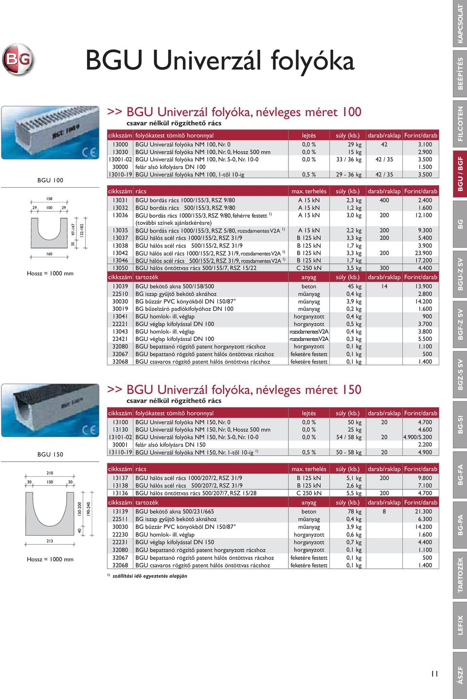 10-0 0,0 % 33 / 36 kg 42 / 35 3.500 30000 felár alsó kifolyásra DN 100 1.500 13010-19 BGU Univerzál folyóka NM 100, 1-től 10-ig 0,5 % 29-36 kg 42 / 35 3.500 cikkszám rács max. terhelés súly (kb.