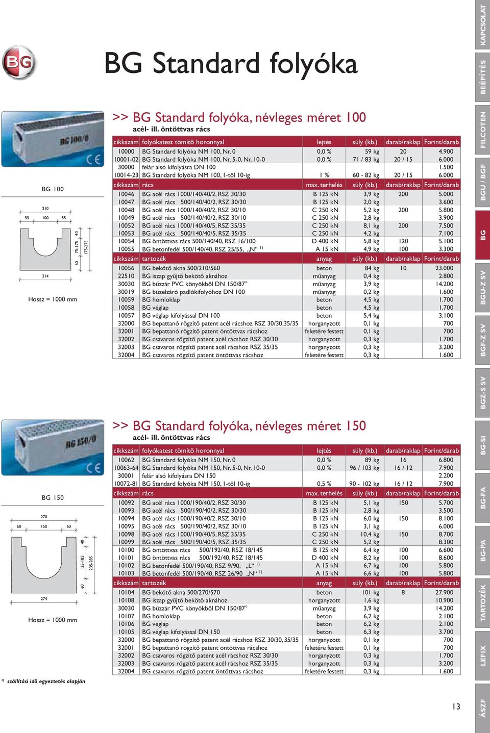 500 10014-23 BG Standard folyóka NM 100, 1-től 10-ig 1 % 60-82 kg 20 / 15 6.000 cikkszám rács max. terhelés súly (kb.