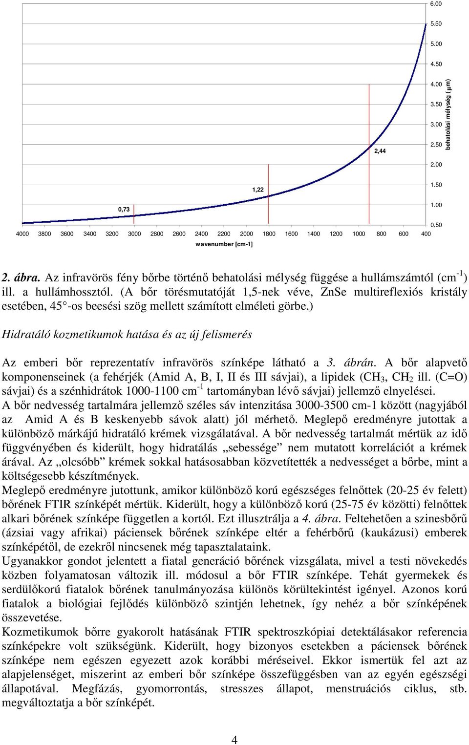 (A br törésmutatóját 1,5-nek véve, ZnSe multireflexiós kristály esetében, 45 -os beesési szög mellett számított elméleti görbe.