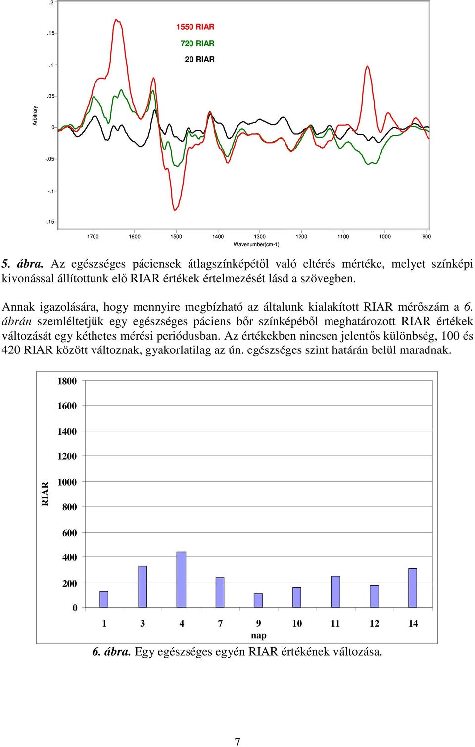 Annak igazolására, hogy mennyire megbízható az általunk kialakított RIAR mérszám a 6.